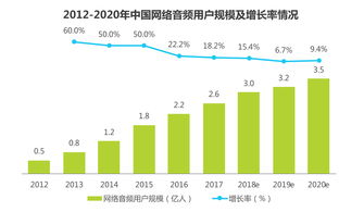 “用聲音服務美好生活” 喜馬拉雅FM產(chǎn)品分析報告與市場營銷策略建議
