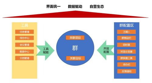 剖析“群”設(shè)計(jì)模式 展望企業(yè)辦公服務(wù)的未來(lái)市場(chǎng)構(gòu)造與營(yíng)銷策略