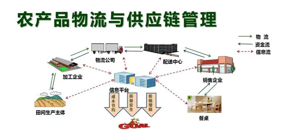 臨沂科技職業(yè)學(xué)院新專業(yè) 農(nóng)產(chǎn)品流通與管理（新媒體營(yíng)銷方向）引領(lǐng)現(xiàn)代農(nóng)業(yè)市場(chǎng)新浪潮